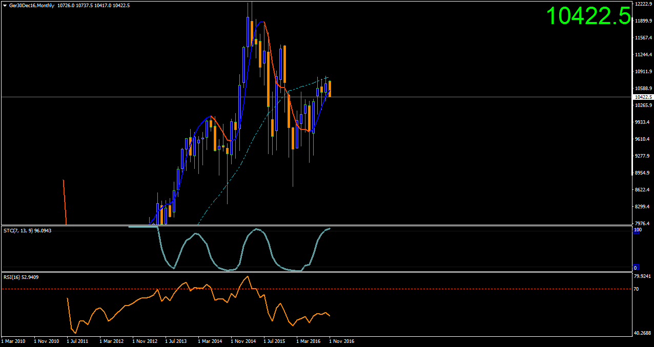 Ger30Dec16Monthly.png