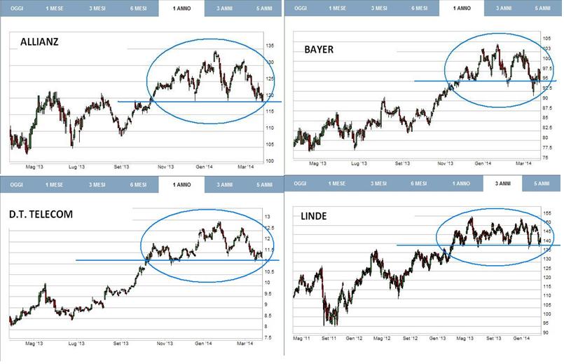 GERMAN STOCKS.JPG