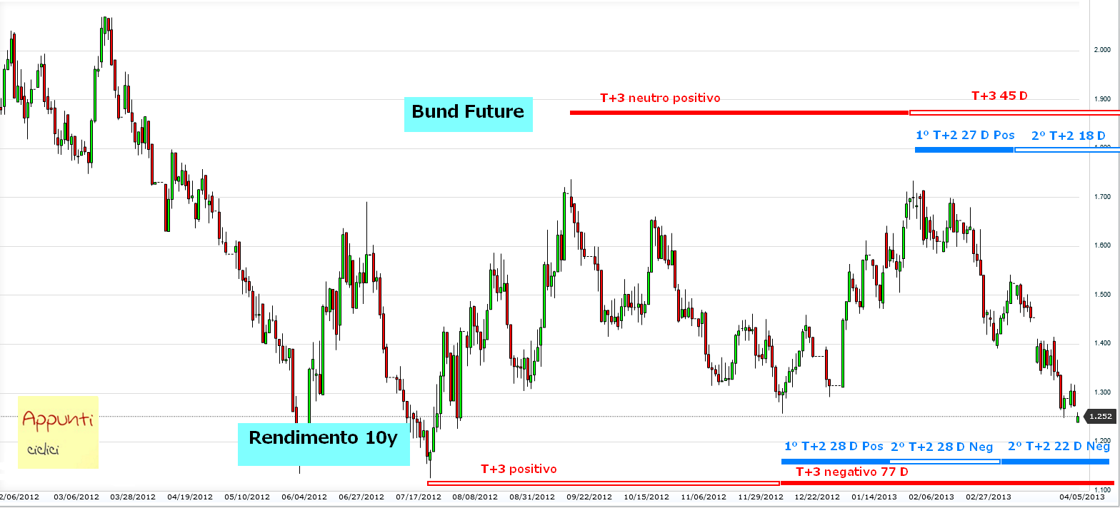 Germany 10-Year Bond Yield(Daily)20130405110617.png