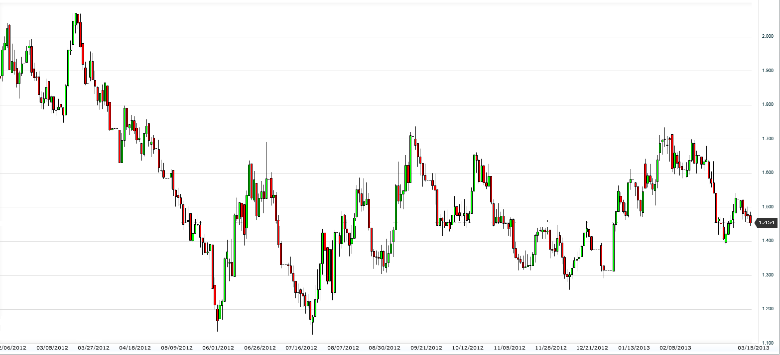 Germany 10-Year(Daily)20130316001045.png