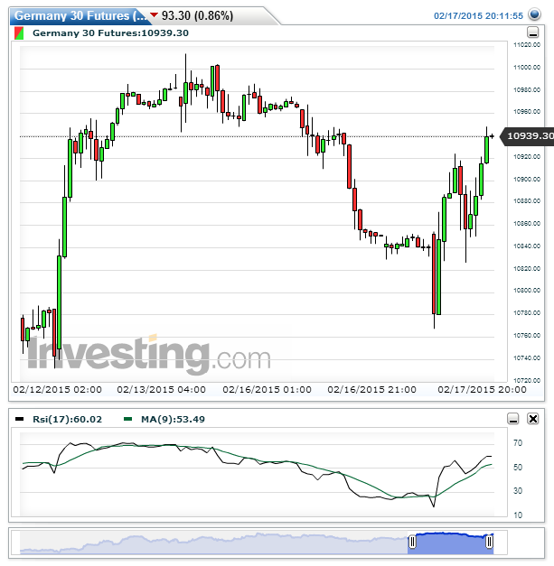 Germany 30 Futures(Oraria)20150217201228.png