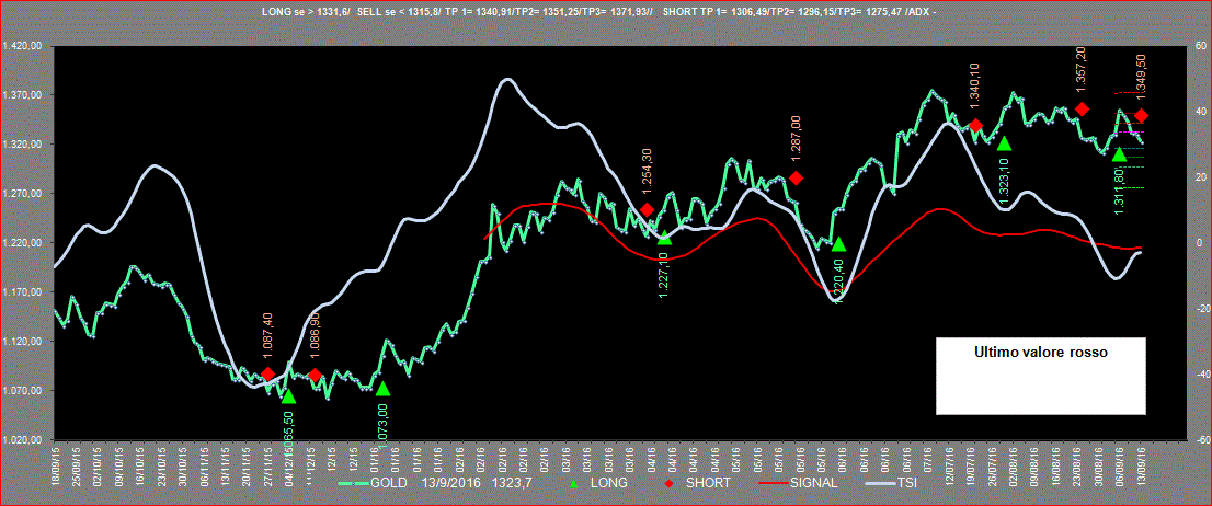 Gold-ADX-13-09-16.GIF