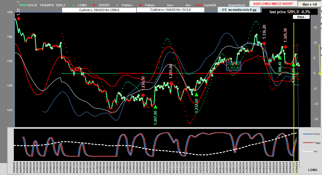 Gold-Adx-15-04-19.GIF
