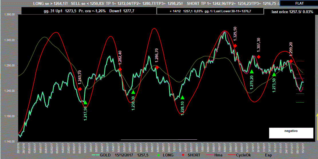 Gold-Adx-15-12-17.GIF