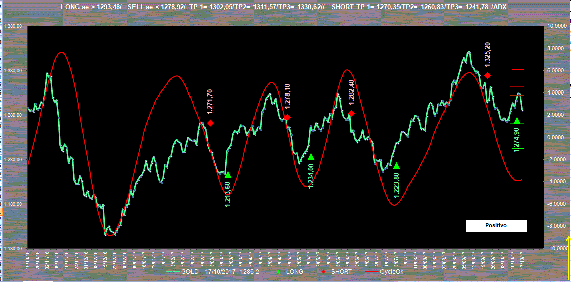 Gold-Adx-17-10-17.GIF