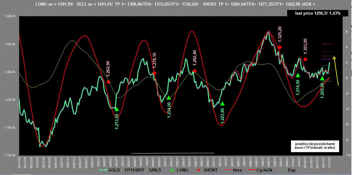 Gold-Adx-17-11-17.GIF