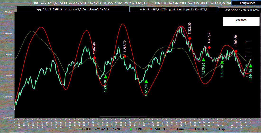 Gold-Adx-22-12-17.GIF