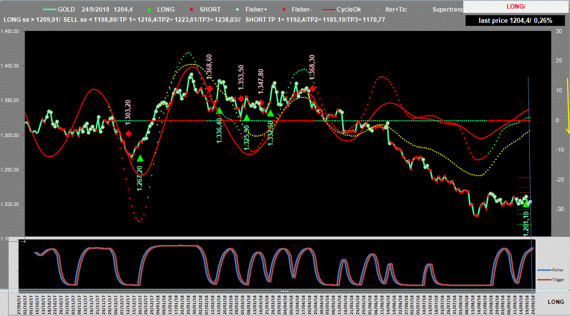 Gold-Adx-24-09-18.GIF