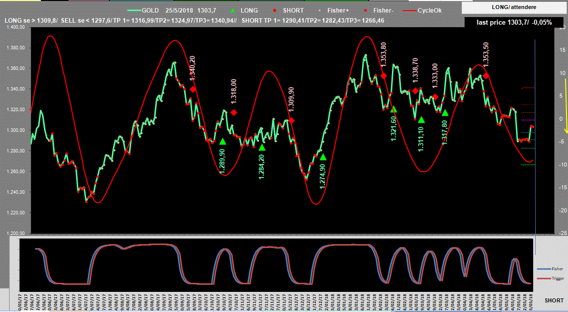 Gold-Adx-25-05-18.GIF