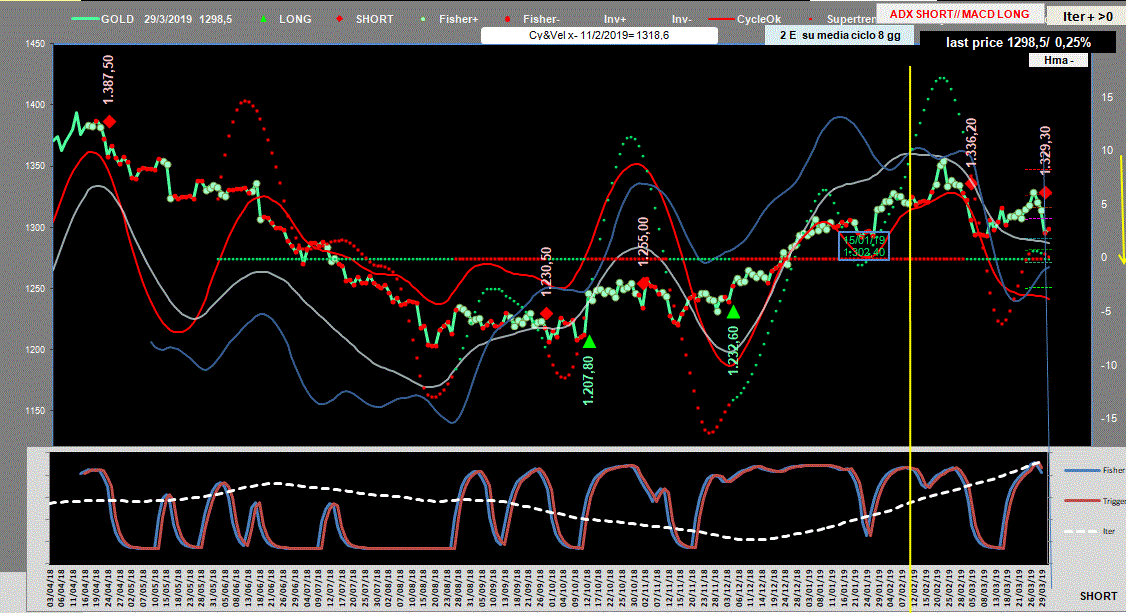 Gold-Adx-29-03-19.GIF