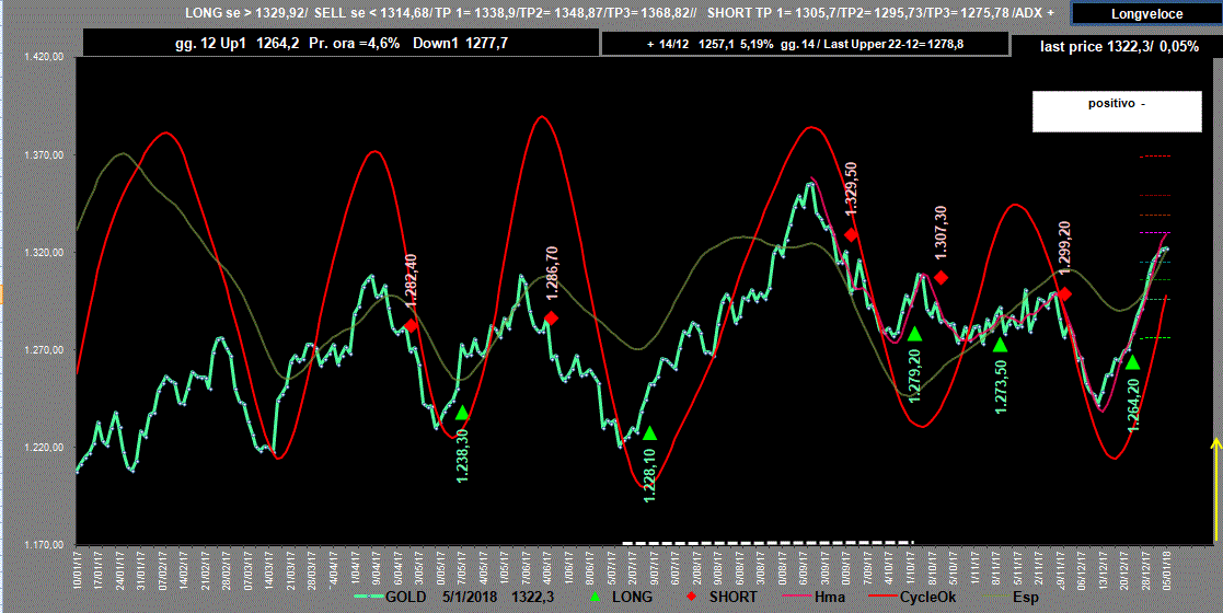 Gold-Adx-5-01-18.GIF