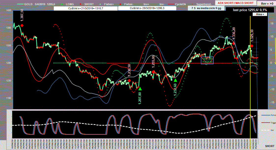 Gold-Adx-5-04-19.GIF