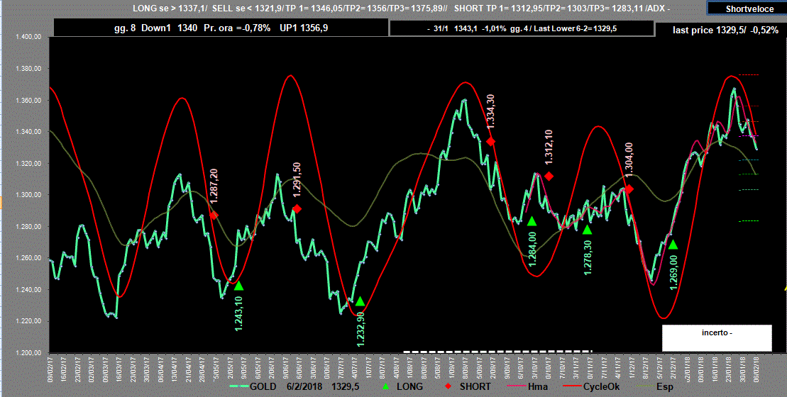 Gold-Adx-6-02-18.GIF