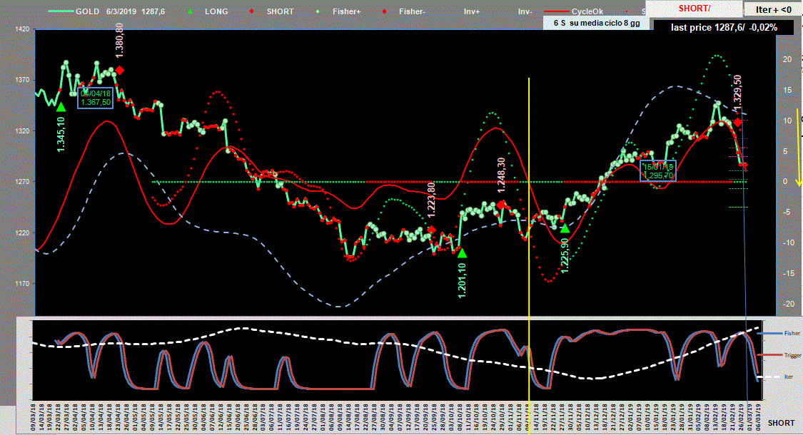 Gold-Adx-6-03-19.GIF