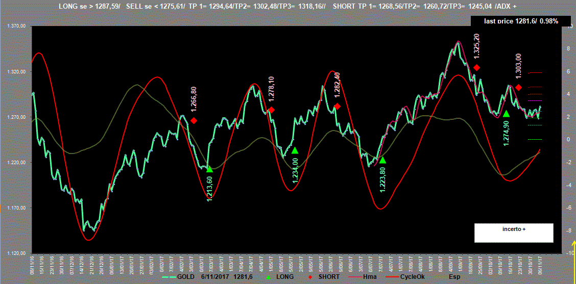 Gold-Adx-6-11-17.GIF