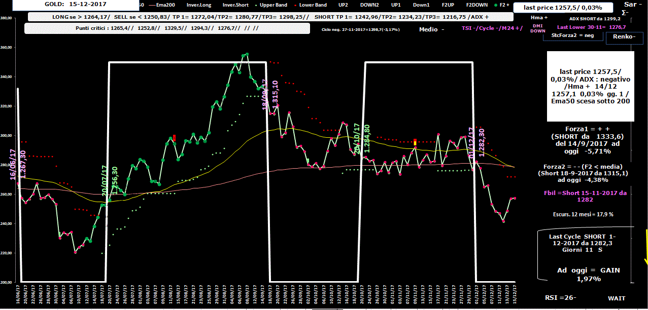 Gold-Allig-15-12-17.GIF