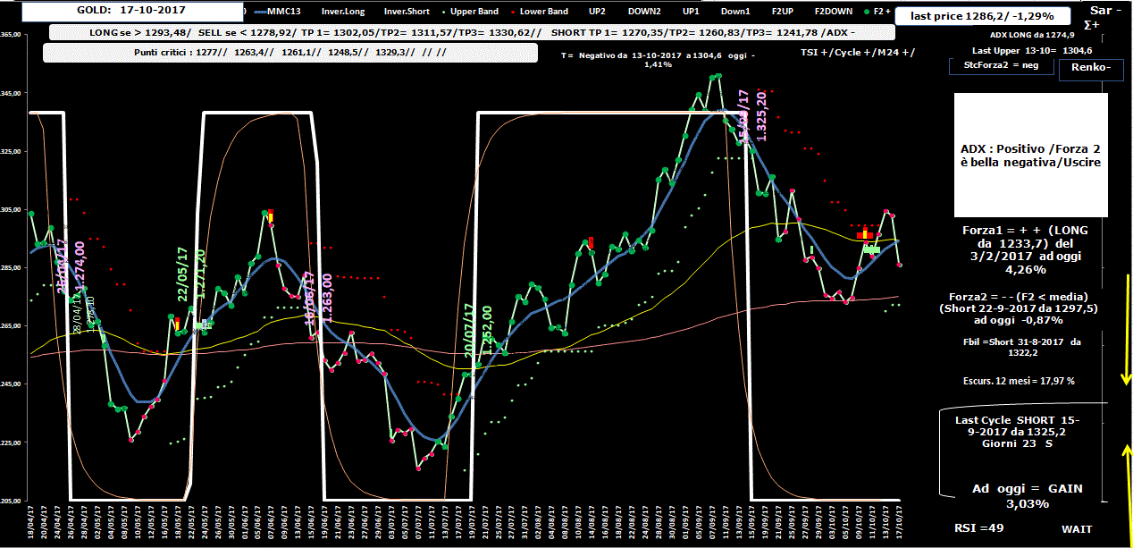 Gold-Allig-17-10-17.GIF