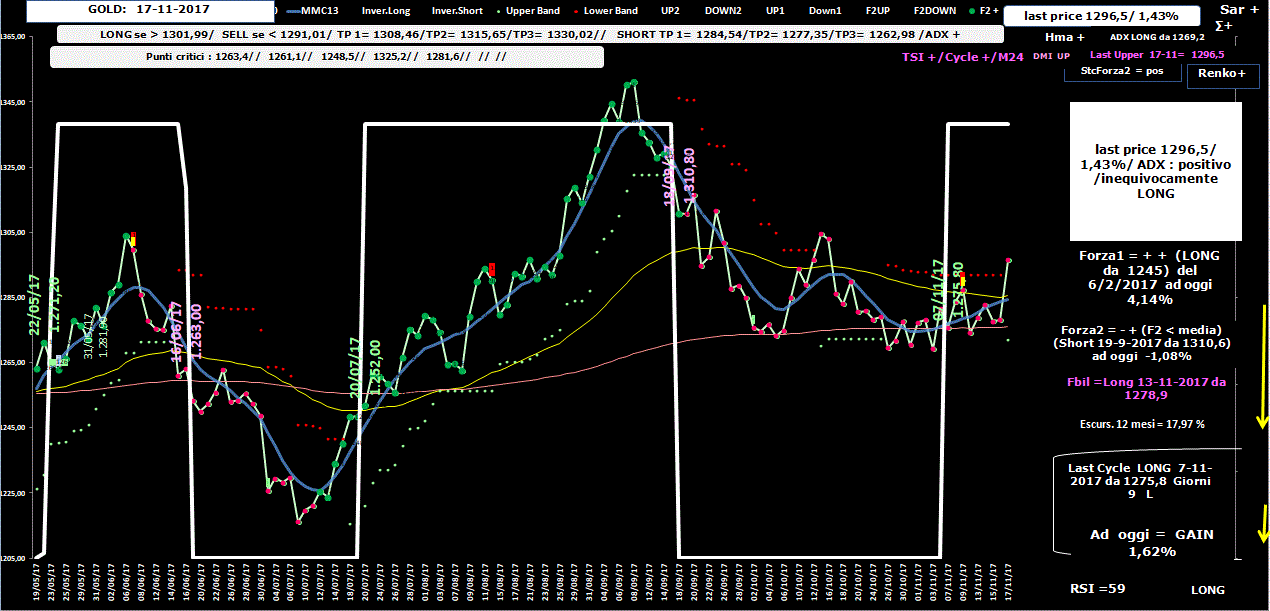 Gold-Allig-17-11-17.GIF