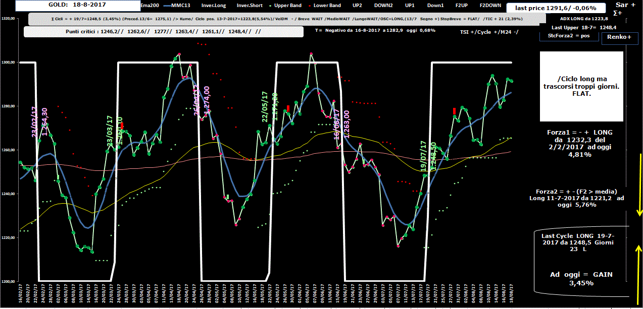 Gold-Allig-18-08-17.GIF