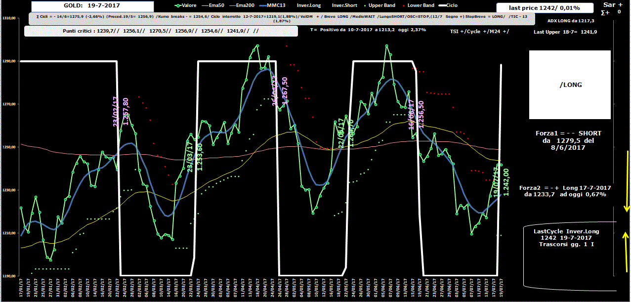 Gold-Allig-19-07-17.GIF