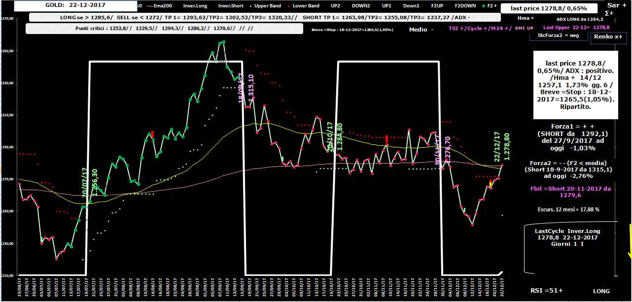 Gold-Allig-22-12-17.GIF