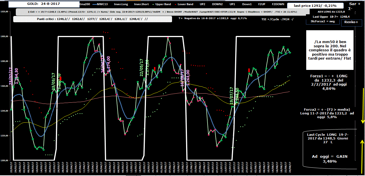 Gold-Allig-24-08-17.GIF