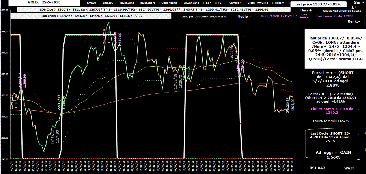 Gold-Allig-25-05-18.GIF