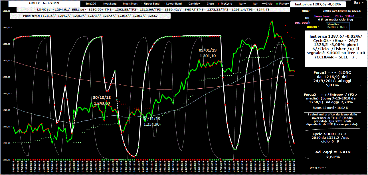 Gold-Allig-6-03-19.GIF