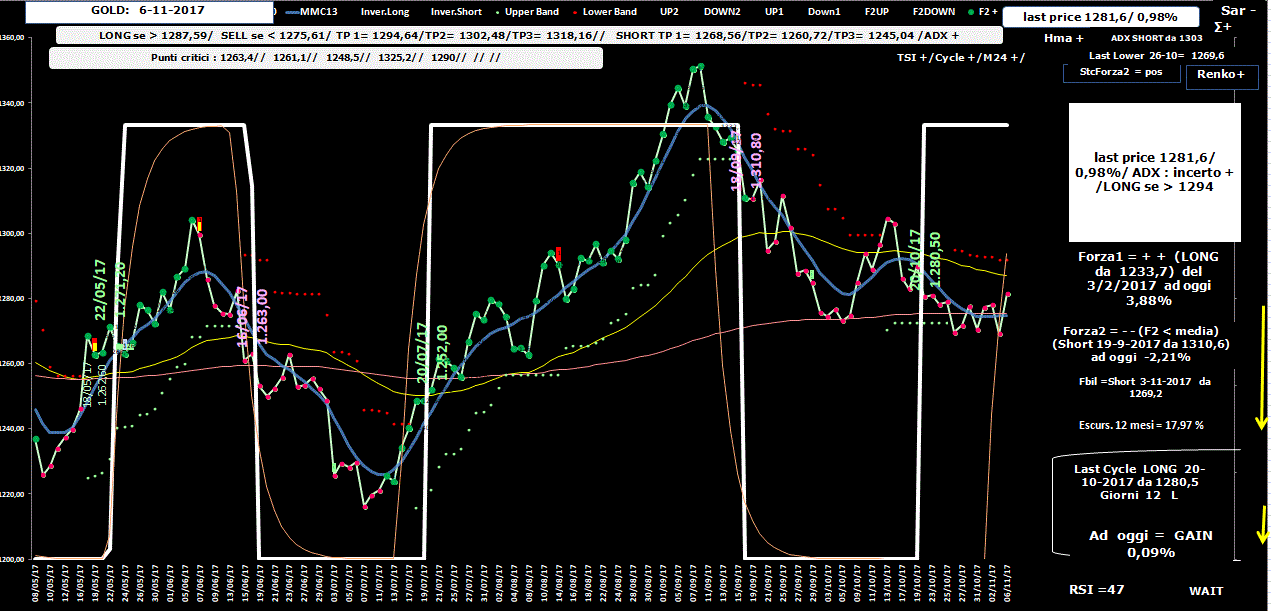 Gold-Allig-6-11-17.GIF