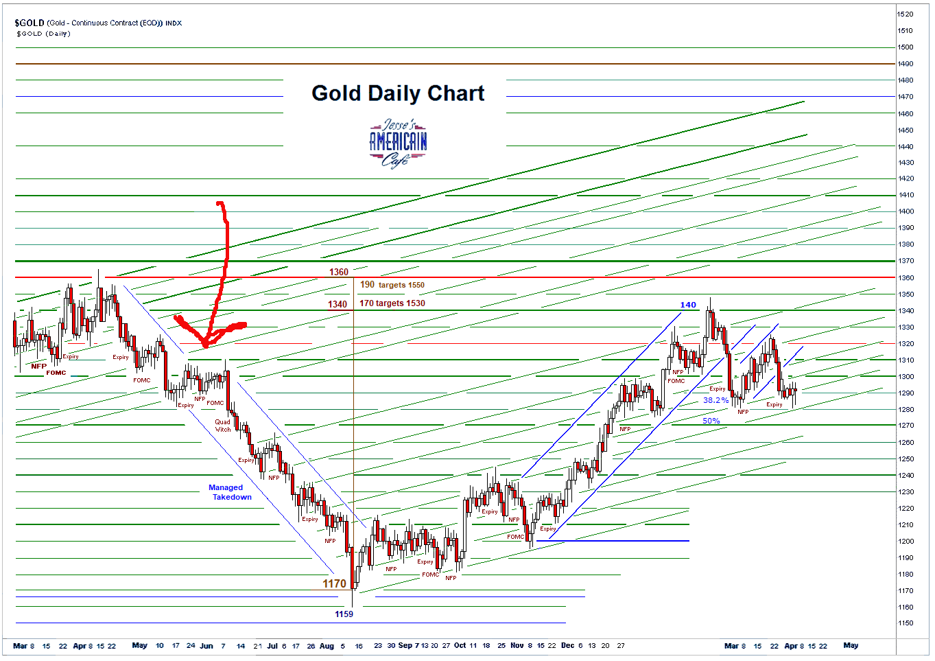 GOLD DAILY 05-04-2019.PNG