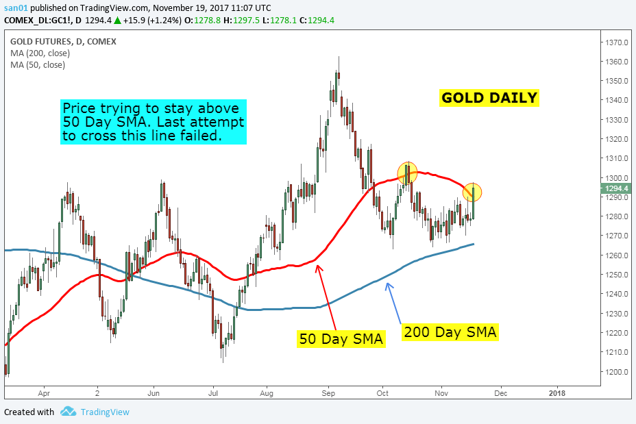 gold daily chart.png