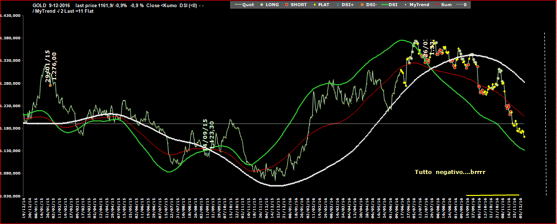 Gold-DSI-9-12-16.GIF