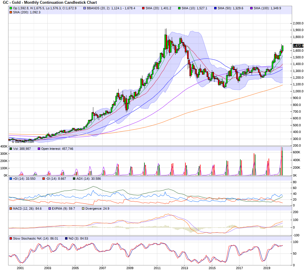 GOLD MONTHLY 05-03-2020.png