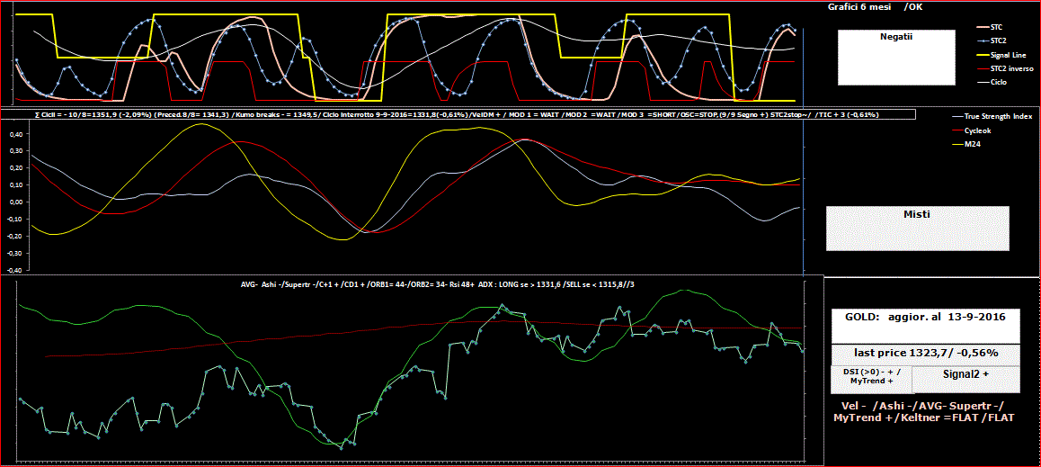 Gold-TSI-13-09-16.GIF