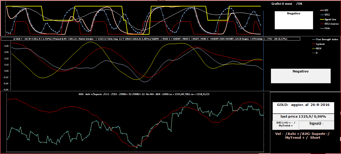 Gold-TSI-26-08-16.GIF