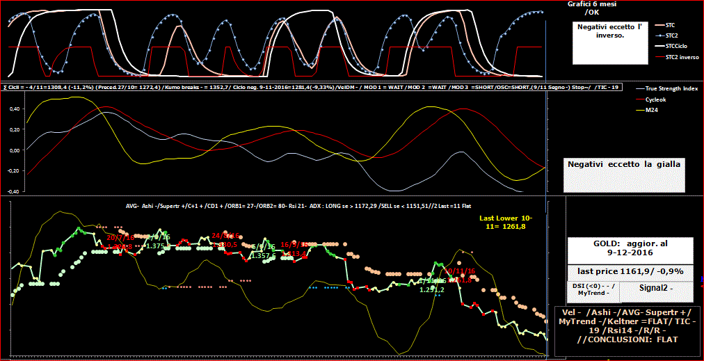 Gold-TSI-9-12-16.GIF