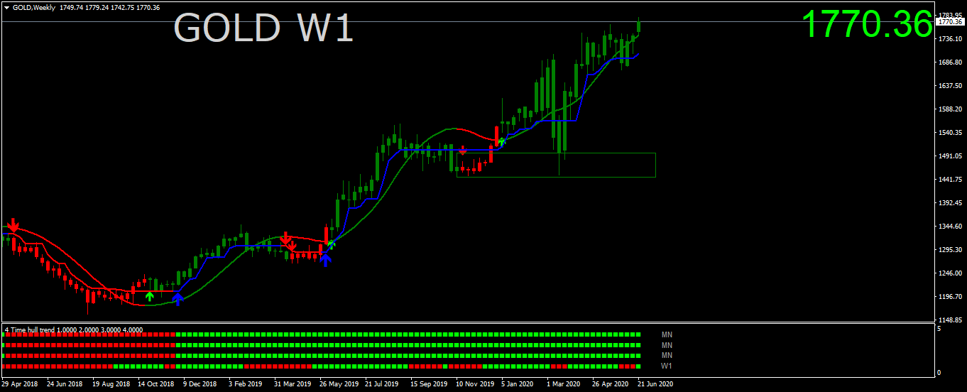 gold-w1-trading-point-of.png