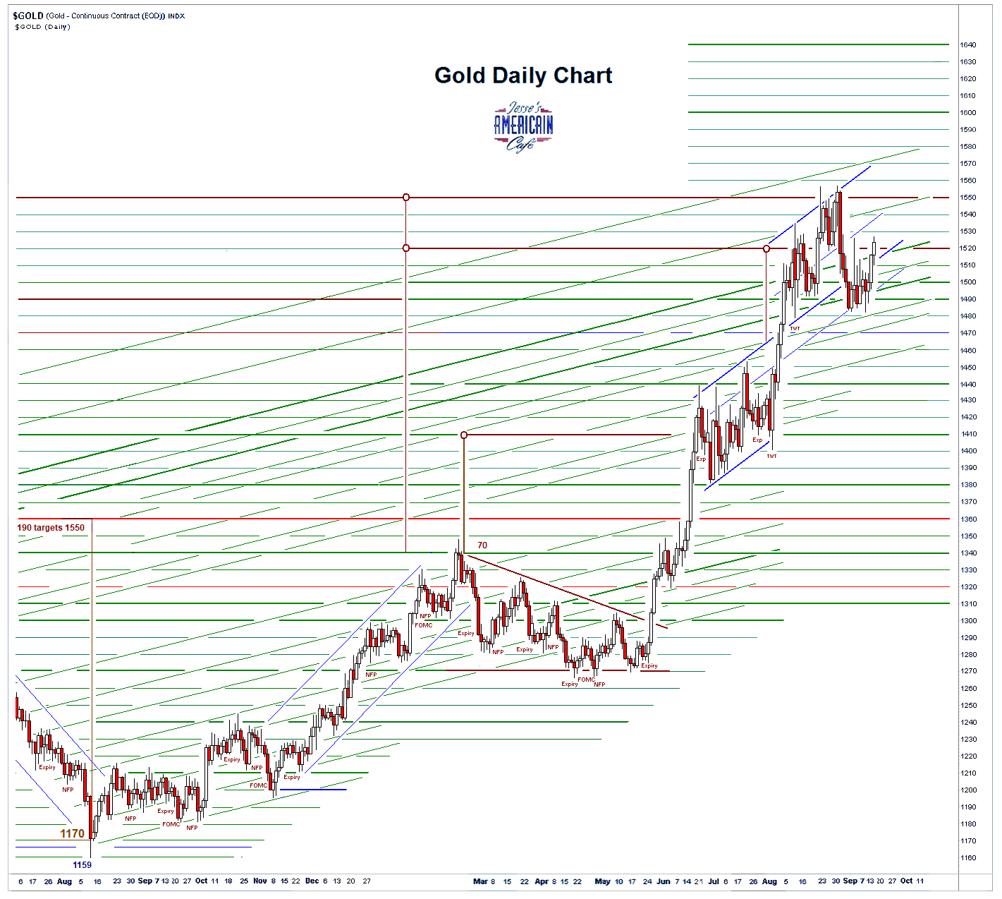 golddaily7 23-09-2019.PNG