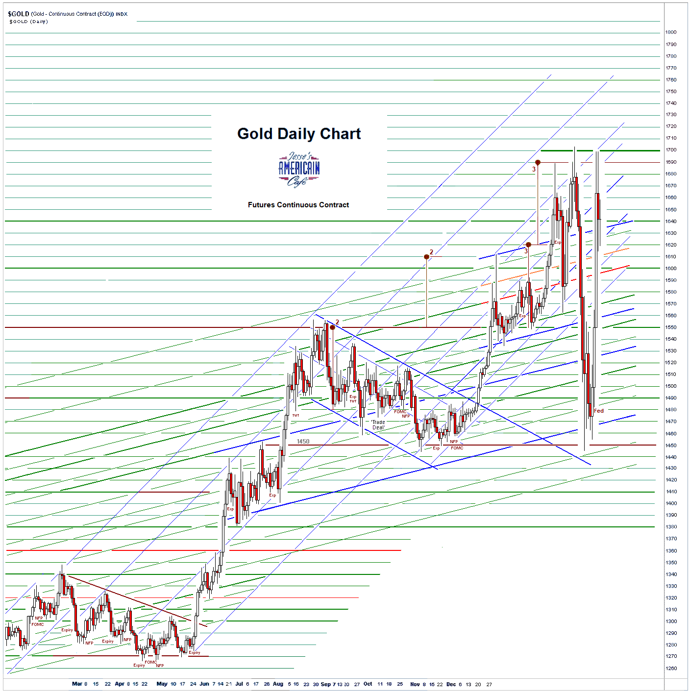 golddaily8 26-03-2020.PNG