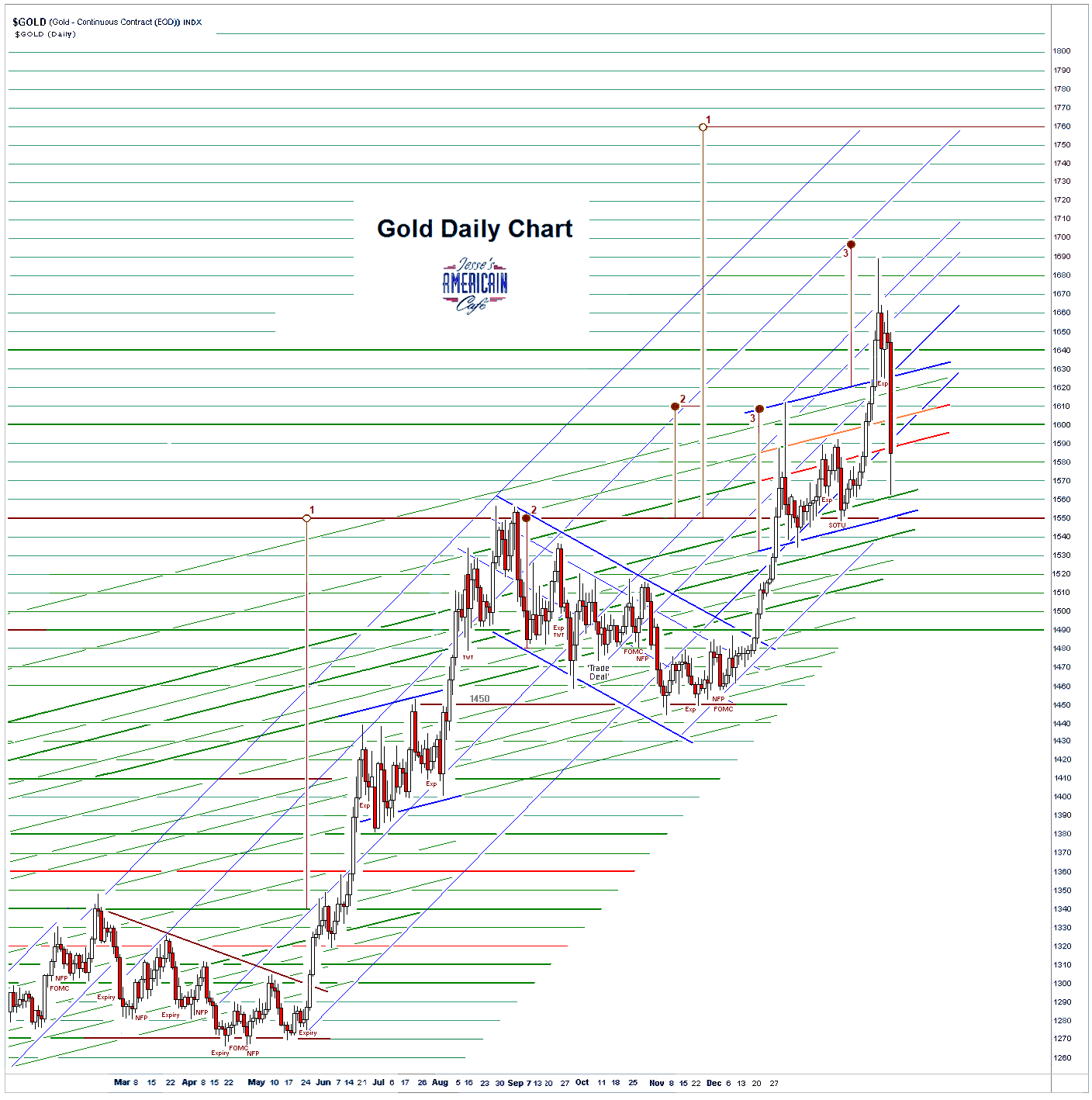 golddaily8 29-02-2020.PNG