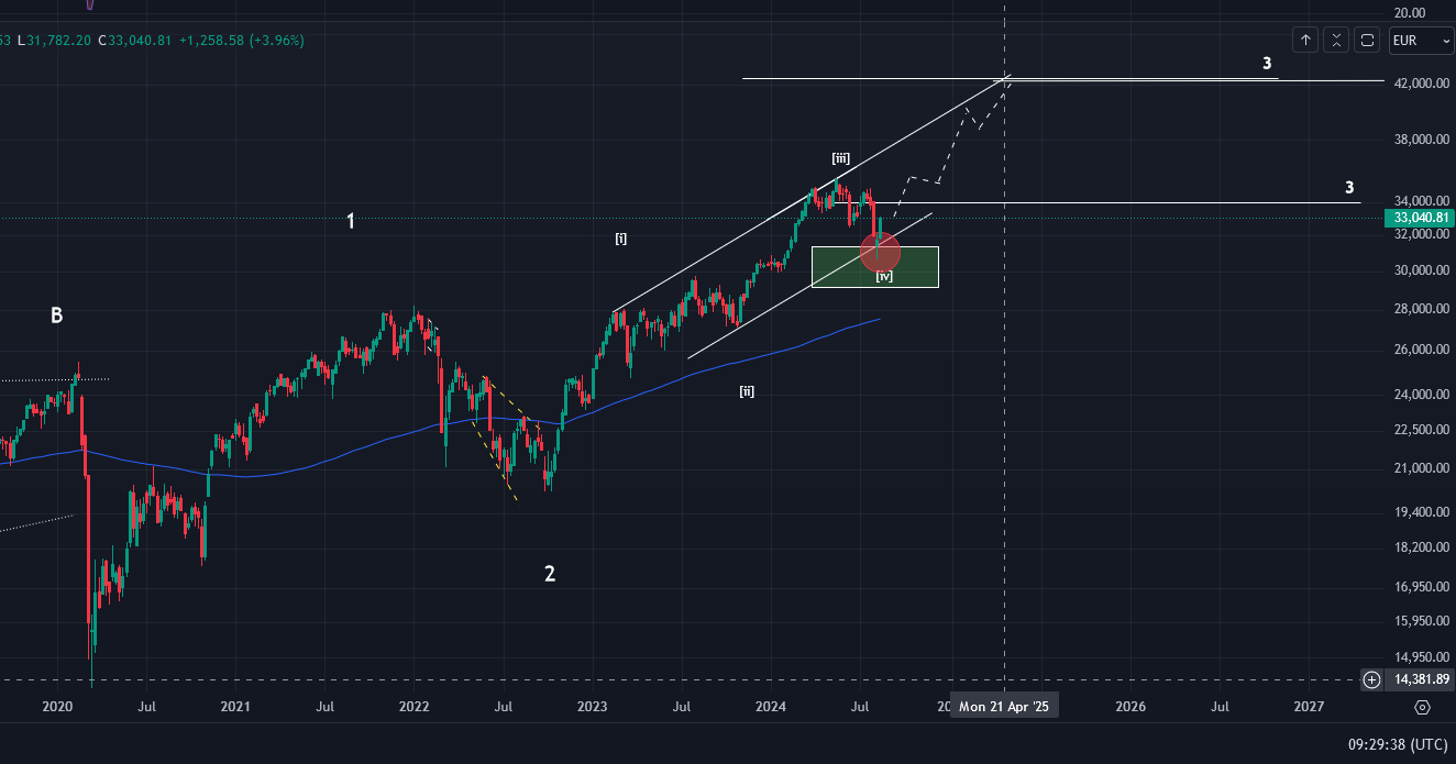 grafico ftse.png