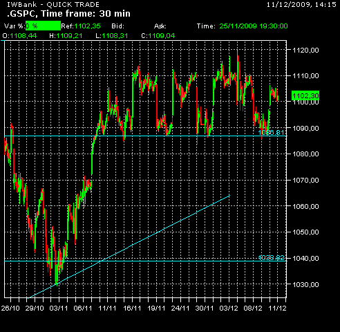 grafico sp500.png