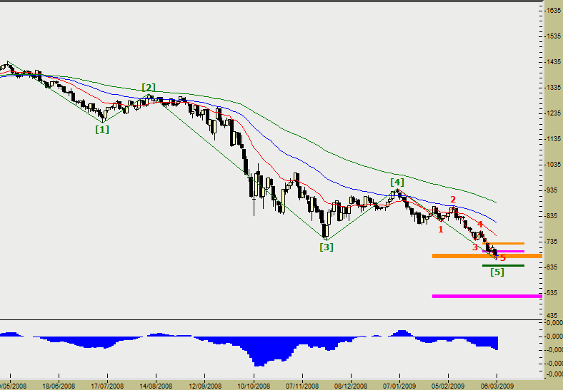 GSPC MT Predictor.png