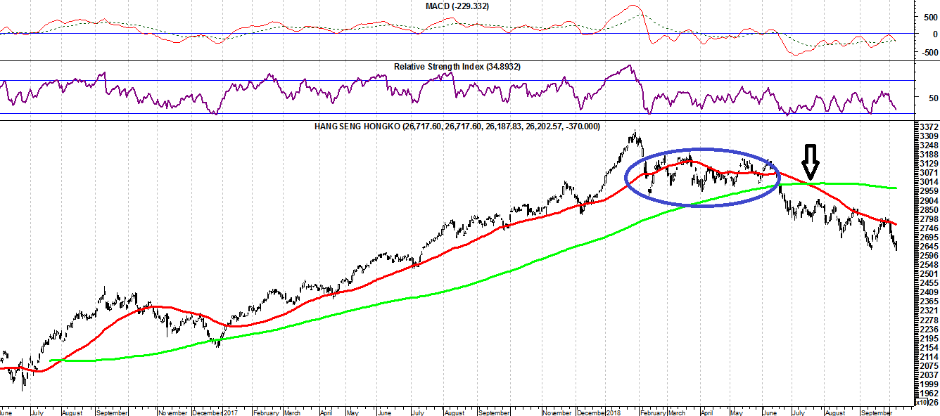 hang seng.png