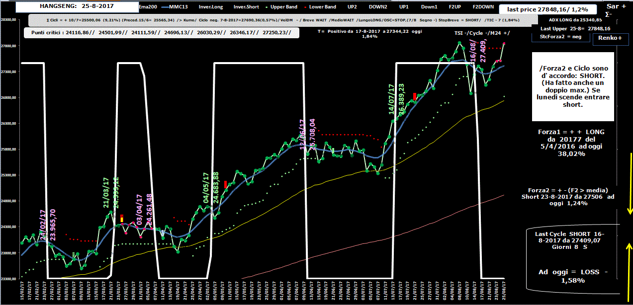 Hangseng-Allig-25-08-17.GIF