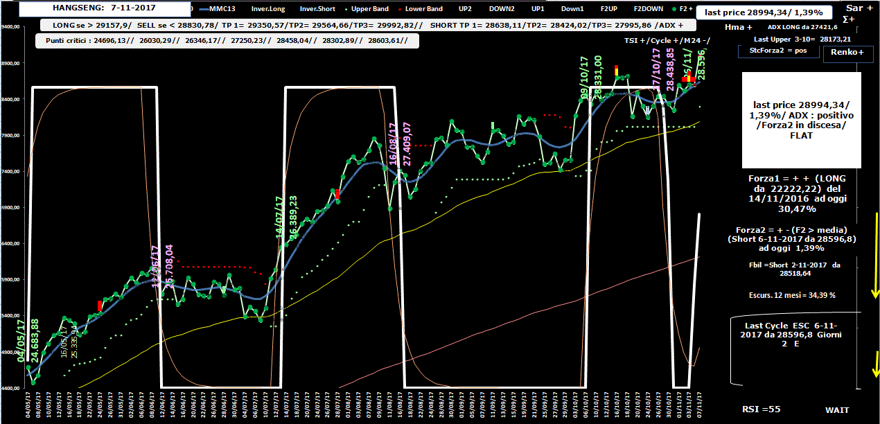 Hangseng-Allig-7-11-17.GIF