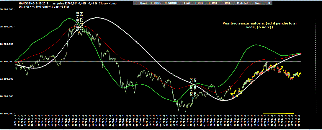 Hangseng-DSI-9-12-16.GIF