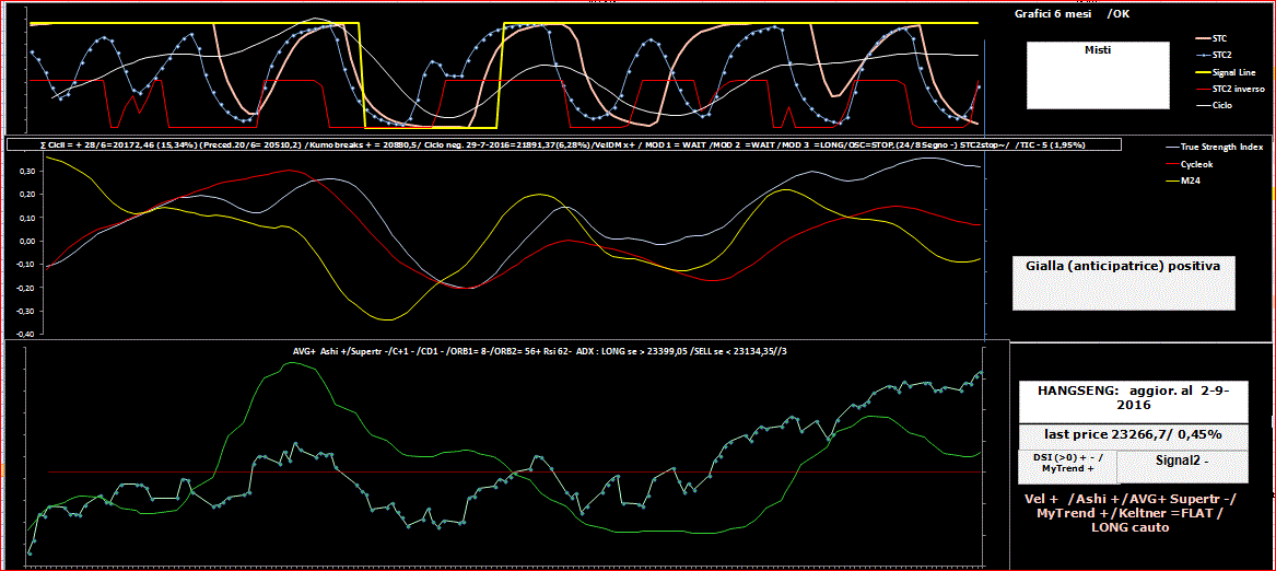 Hangseng-TSI-2-09-16.GIF