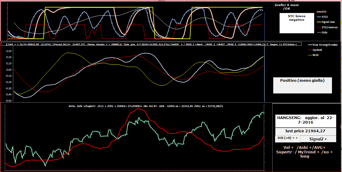 Hangseng-TSI-22-07-16.GIF