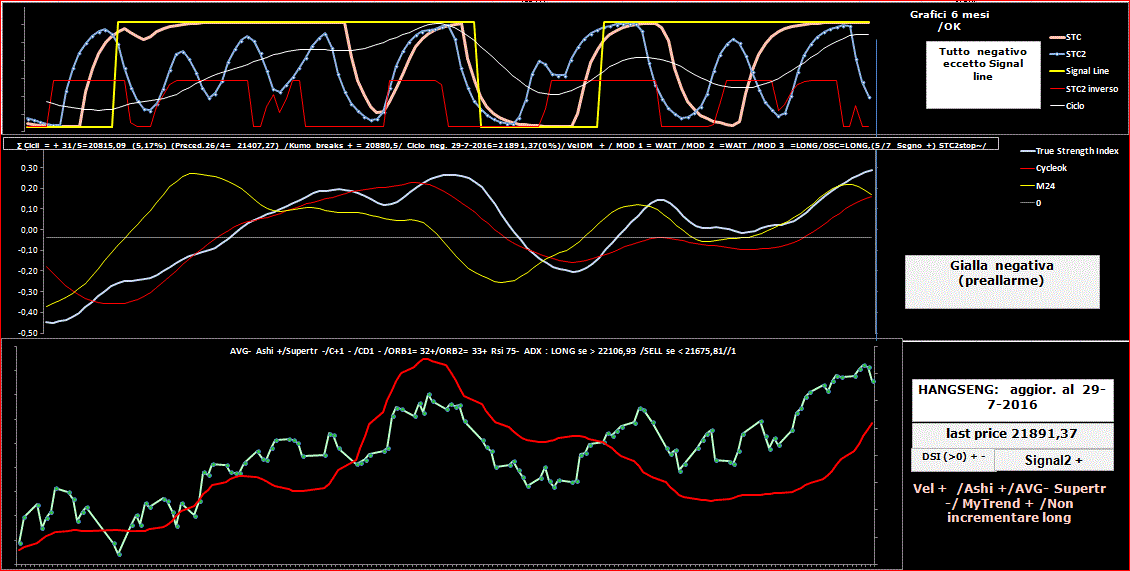 Hangseng-TSI-29-07-16.GIF